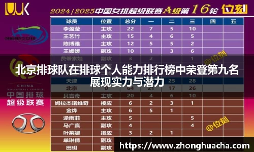 北京排球队在排球个人能力排行榜中荣登第九名展现实力与潜力