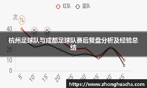 杭州足球队与成都足球队赛后复盘分析及经验总结