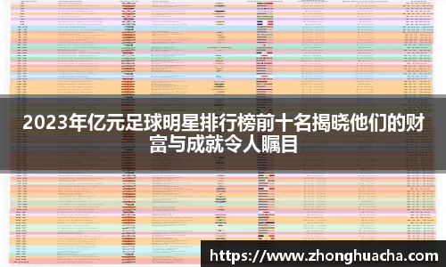 2023年亿元足球明星排行榜前十名揭晓他们的财富与成就令人瞩目