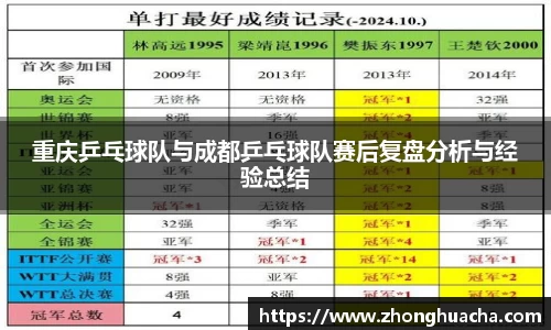 重庆乒乓球队与成都乒乓球队赛后复盘分析与经验总结