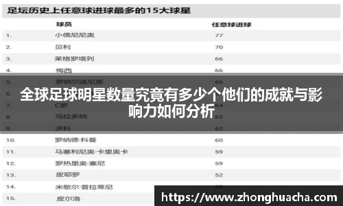 全球足球明星数量究竟有多少个他们的成就与影响力如何分析